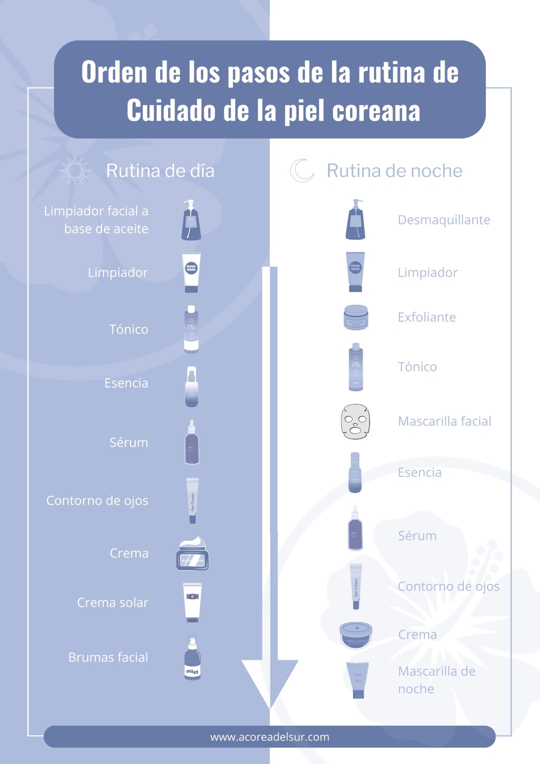 Los 10 pasos del cuidado facial coreano